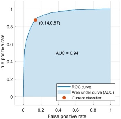 Figure 9