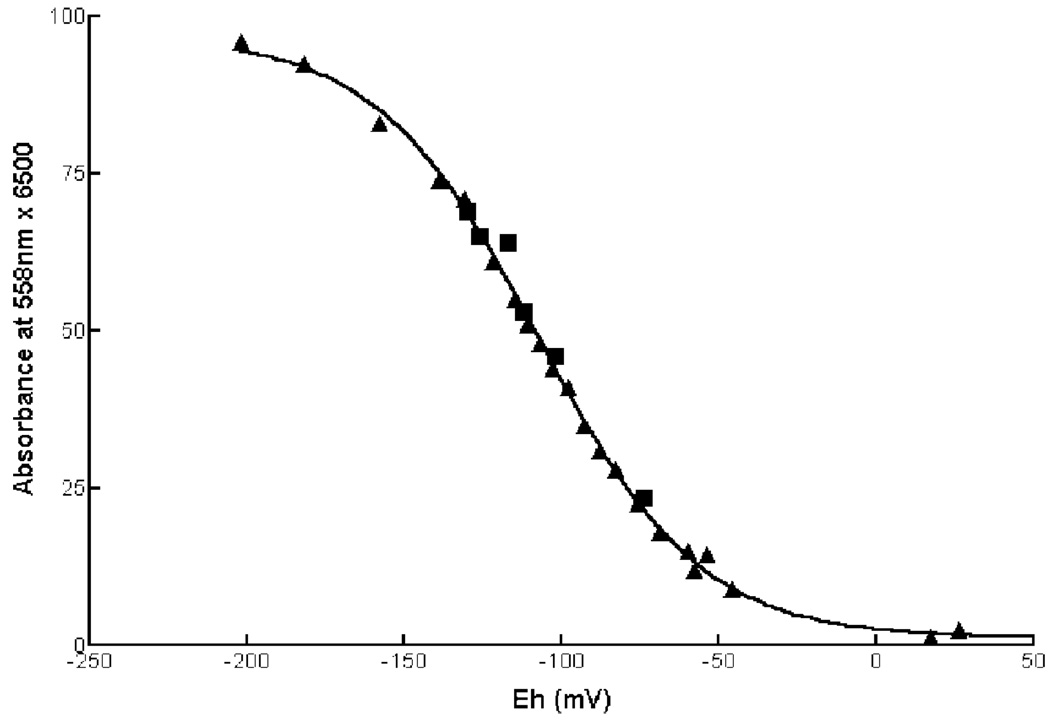 FIG. 7