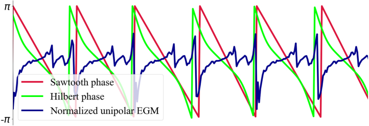 Fig. 4