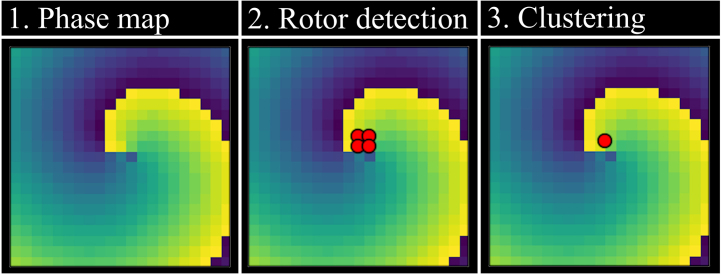 Fig. 3