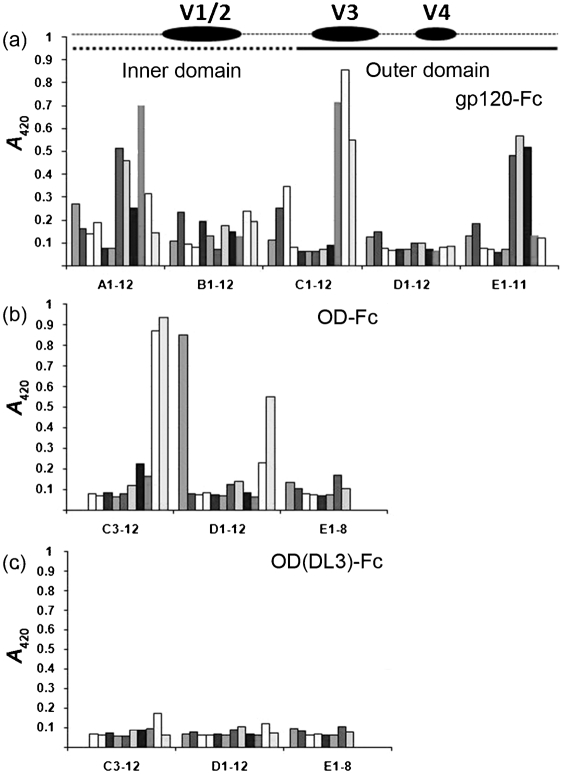 Fig. 3.