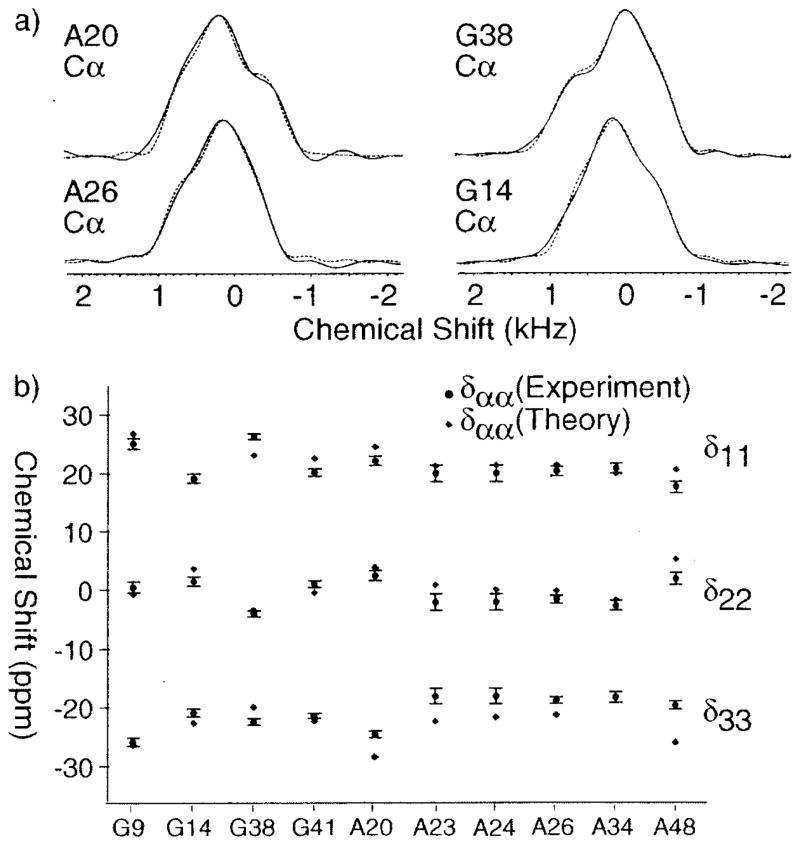 Fig. 21