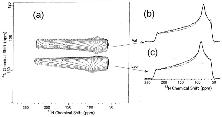 Fig. 16