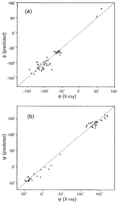 Fig. 14