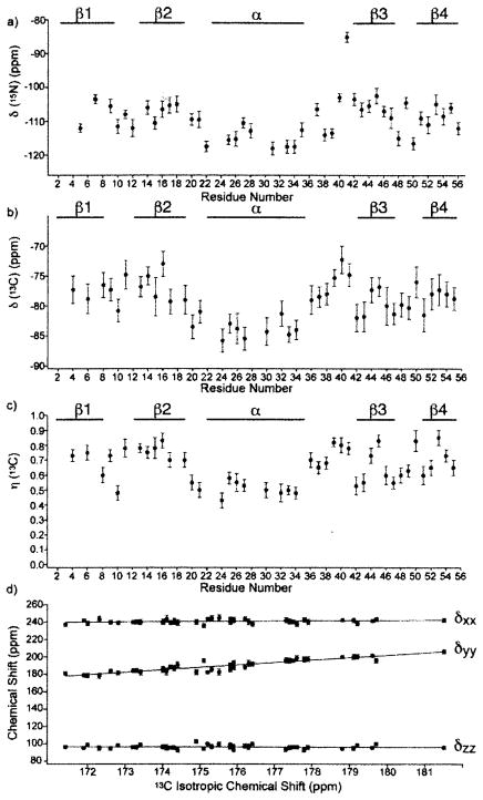 Fig. 22