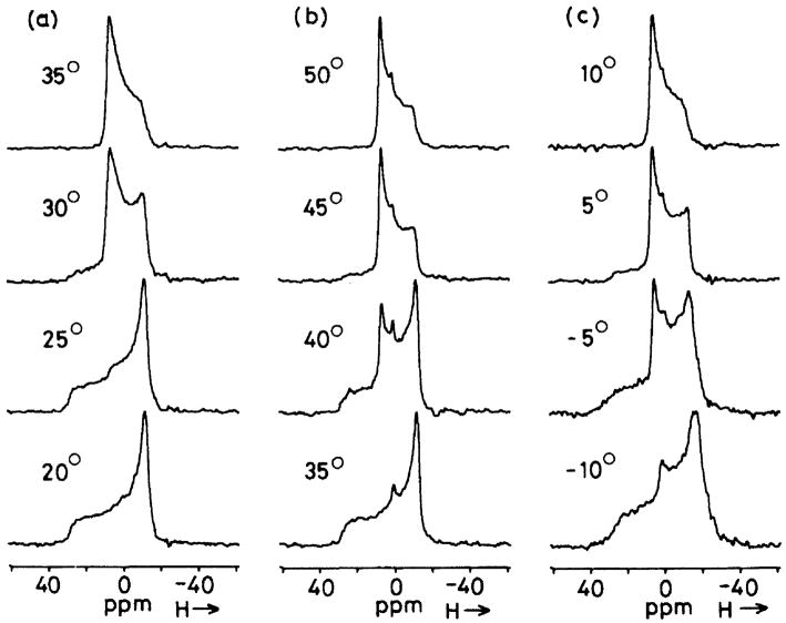 Fig. 34