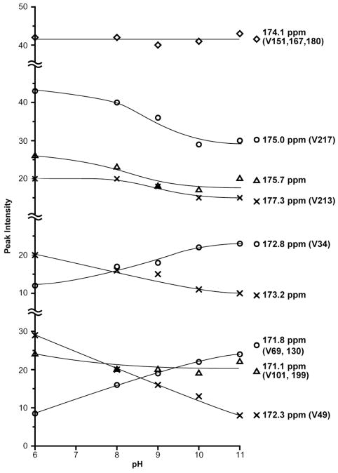 Fig. 32