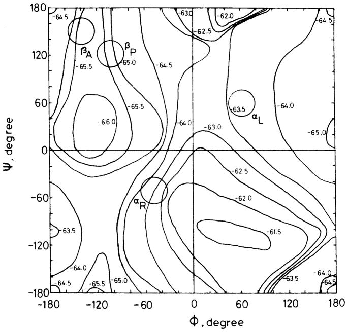 Fig 5