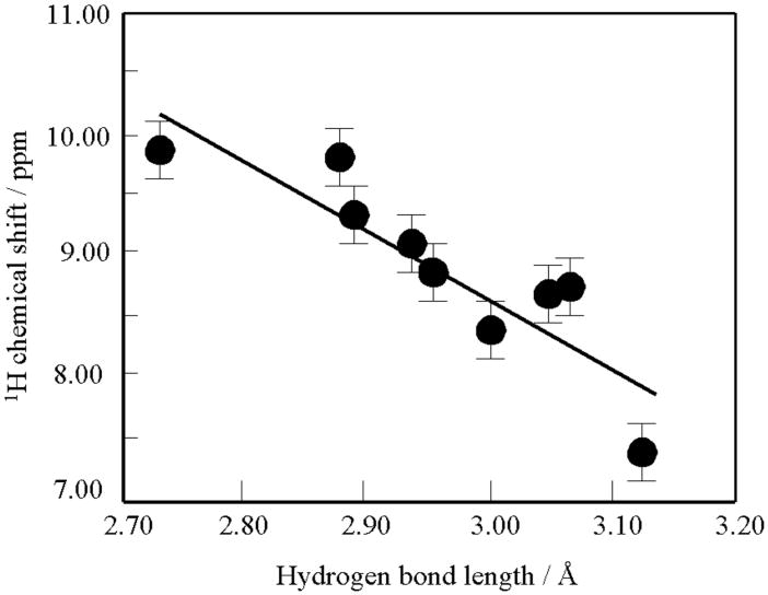 Fig. 13