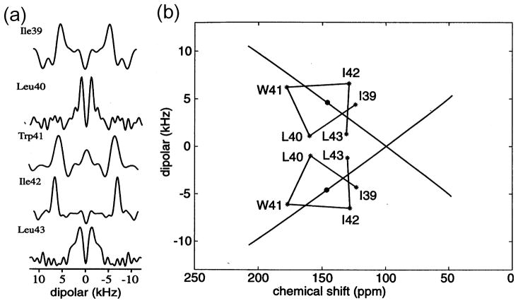 Fig. 27