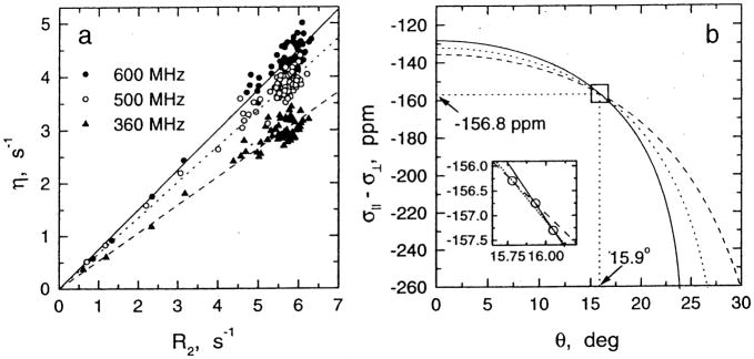 Fig. 23