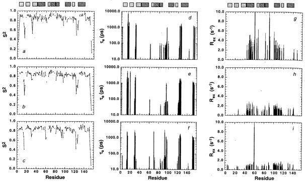 Fig. 30