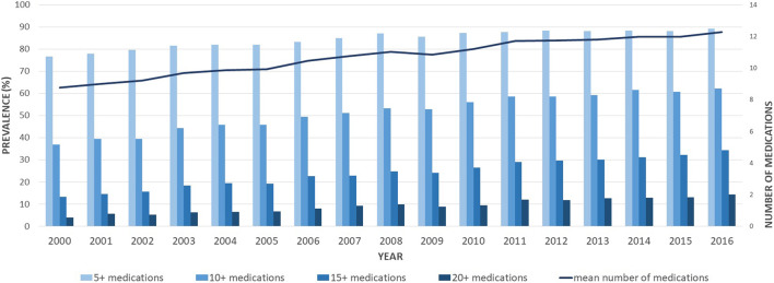 FIGURE 2