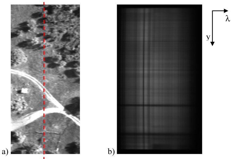 Figure 11.