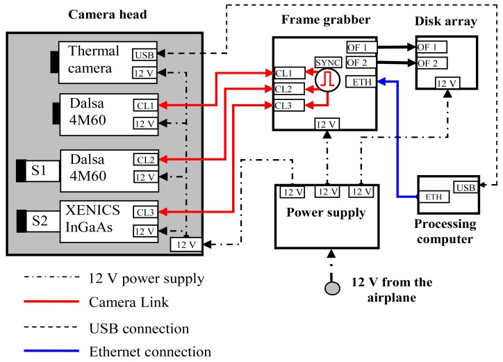 Figure 3.