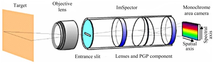 Figure 2.