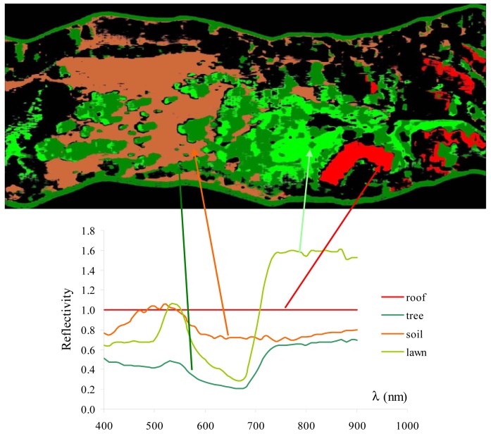 Figure 17.