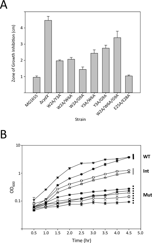 Fig 4