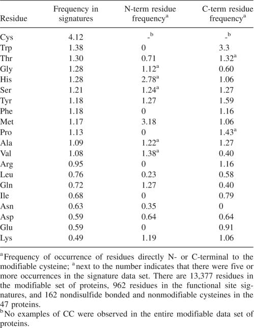 graphic file with name 299tbl2.jpg