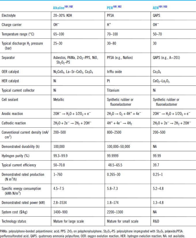 Table 3.