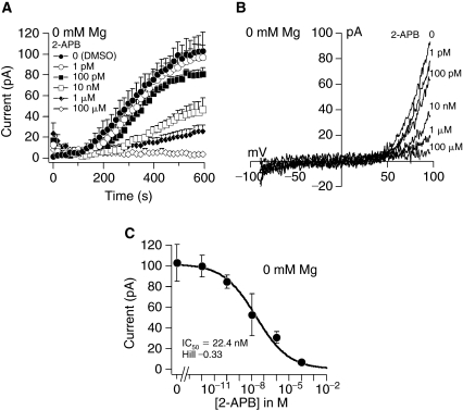 FIG. 7.