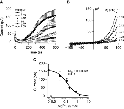 FIG. 4.