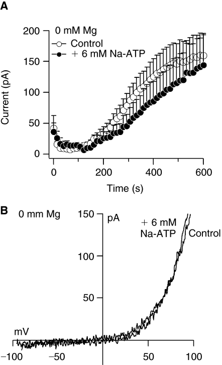 FIG. 6.