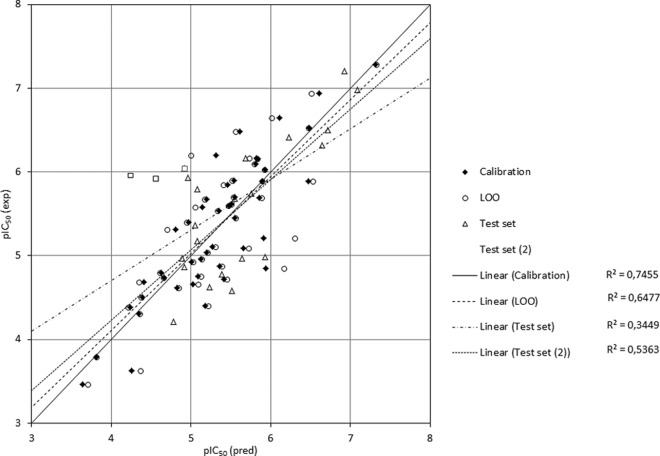 FIG 2