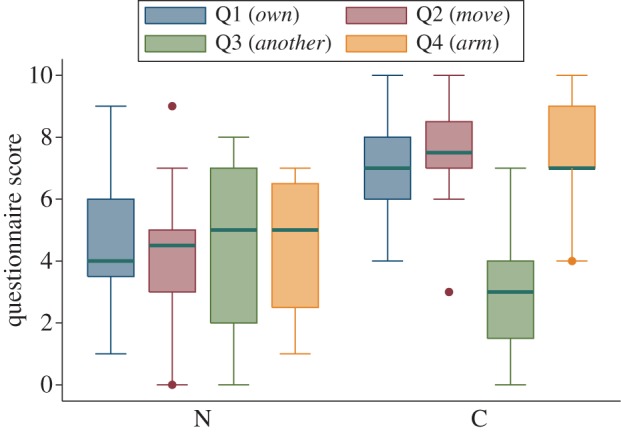 Figure 4.