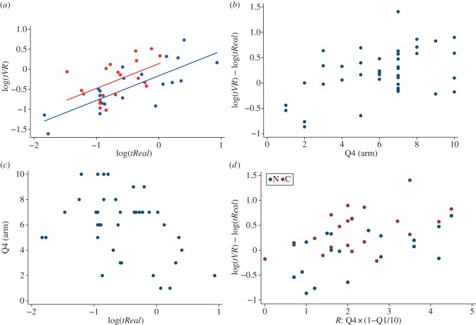 Figure 5.