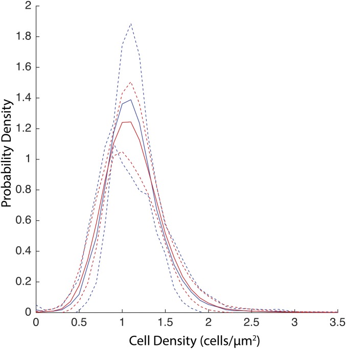 Fig. S10.