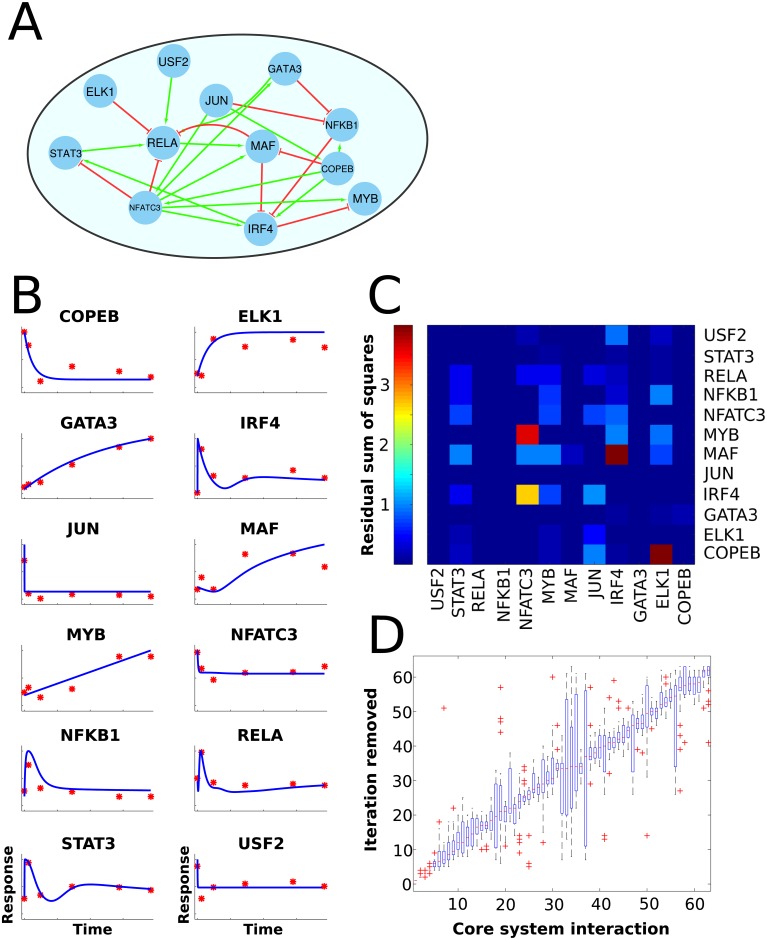 Fig 2