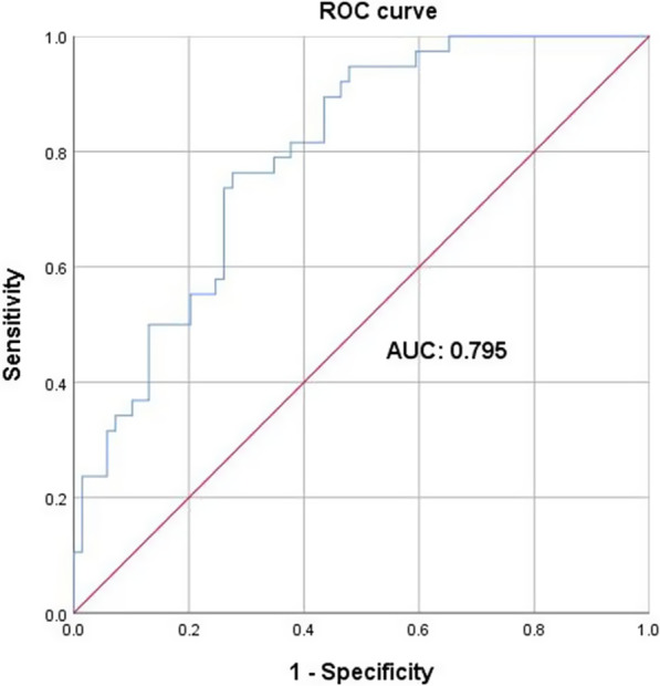 Fig. 3