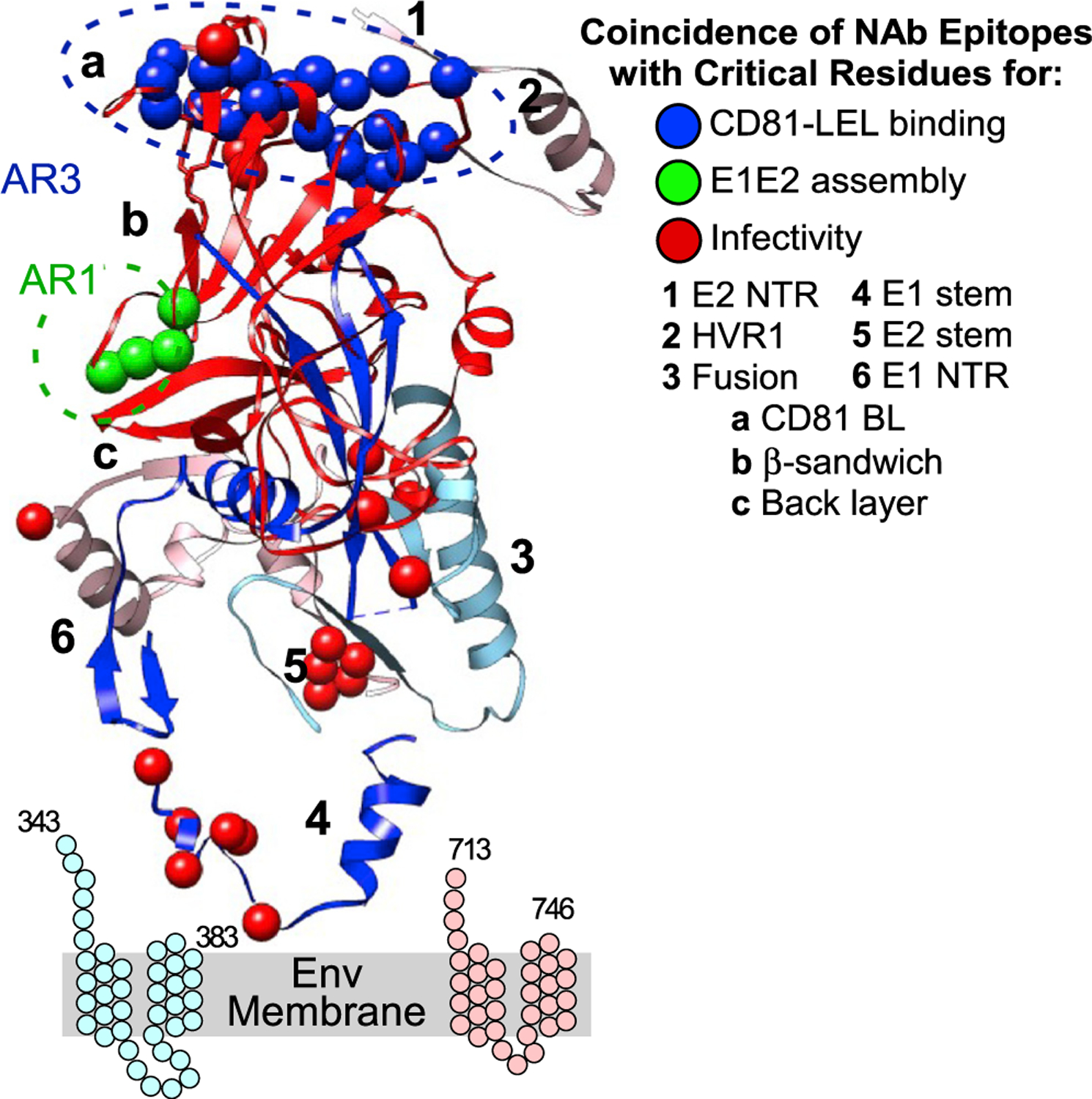 Figure 6.