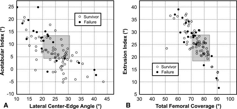 Fig. 2A–B