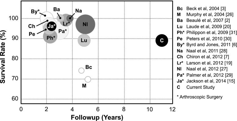 Fig. 3