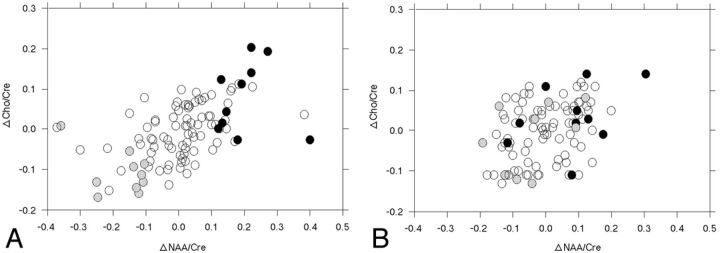 Fig 2.