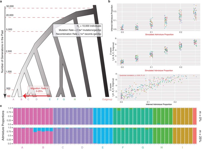 Extended Data Fig. 2