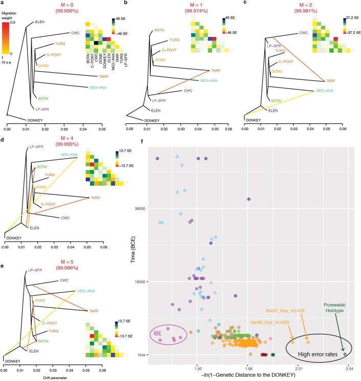 Extended Data Fig. 5