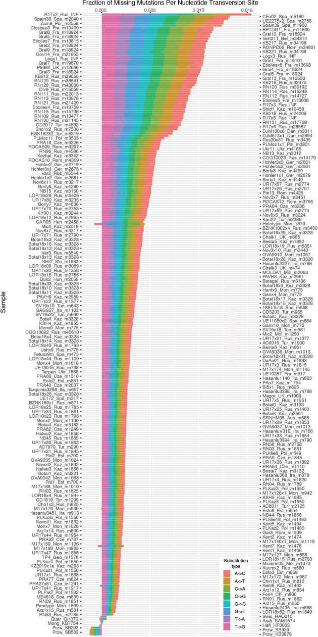 Extended Data Fig. 1