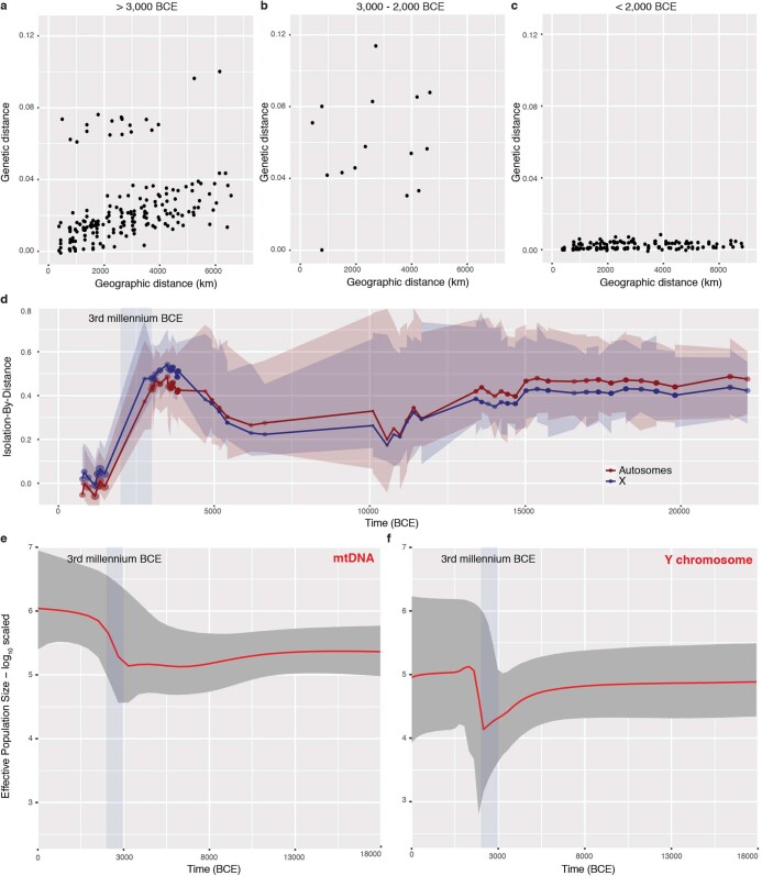 Extended Data Fig. 3