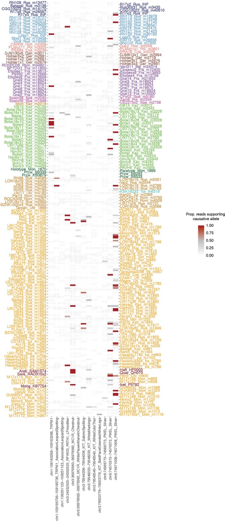 Extended Data Fig. 8