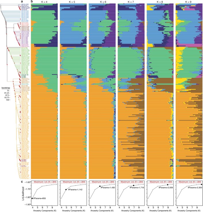 Extended Data Fig. 4