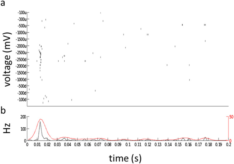 Fig 6