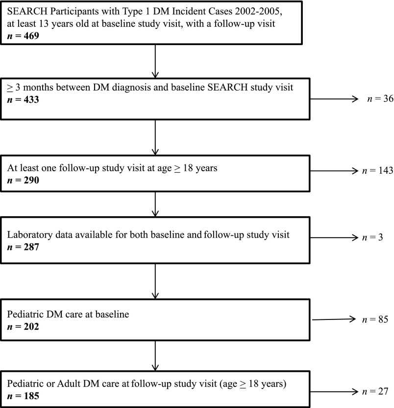 FIGURE 1