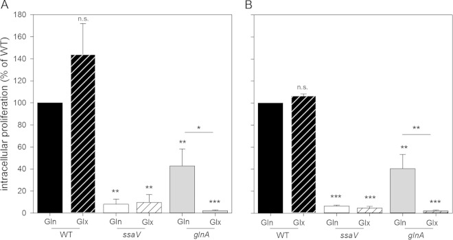 FIG 4