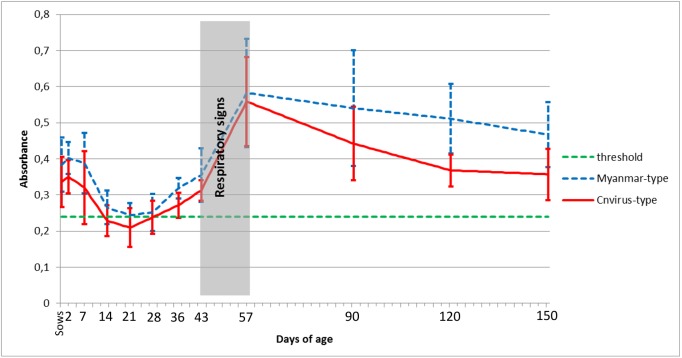 Fig 3