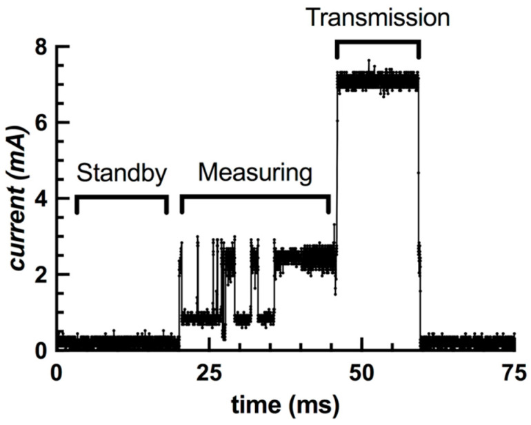 Figure 12