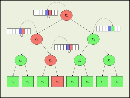 Figure 10.