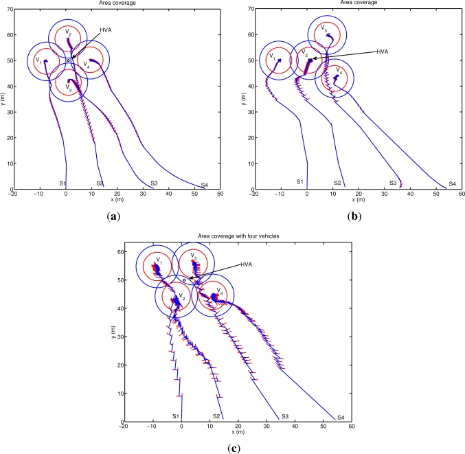 Figure 7.